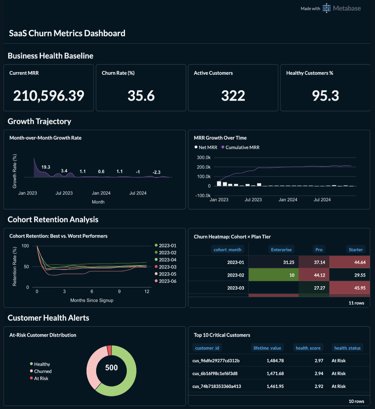 Full Dashboard